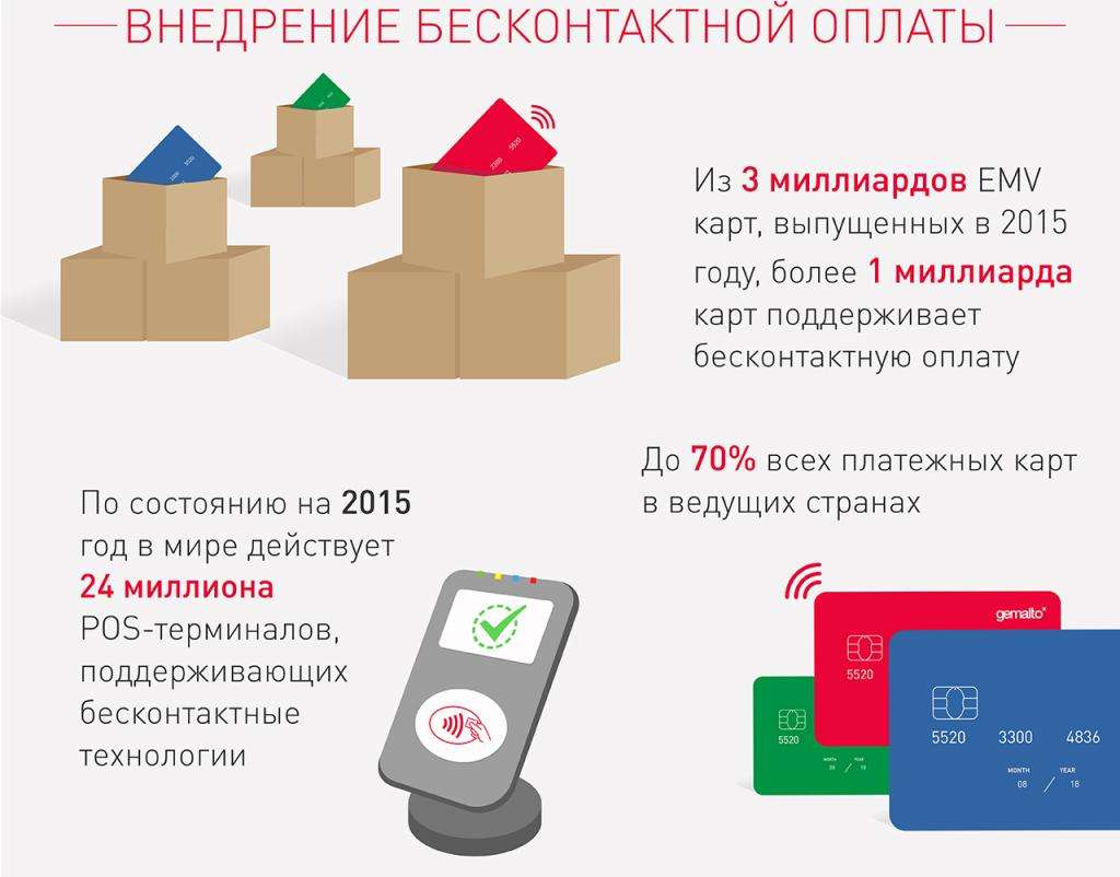 Развитие бесконтактных платежей в РФ сдерживает низкая информированность населения - рис.1