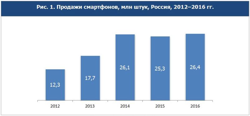 Развитие бесконтактных платежей в РФ сдерживает низкая информированность населения - рис.2