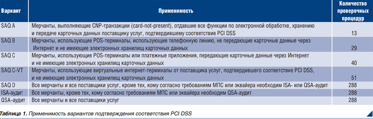 Управление соответствием PCI DSS. Часть I. - рис.3