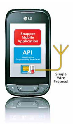 NFC-платежи: страсти вокруг Secure Element - рис.5