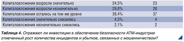 ATMIA: банкоматное мошенничество в 2012 году - рис.4