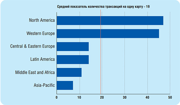 Международные платежные системы UnionPay продолжают экспансию - рис.1
