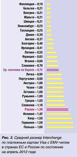 Государство и Interchange - рис.5