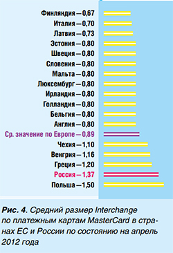 Государство и Interchange - рис.6