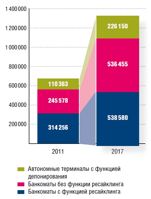 Популярность cash-in растет - рис.3