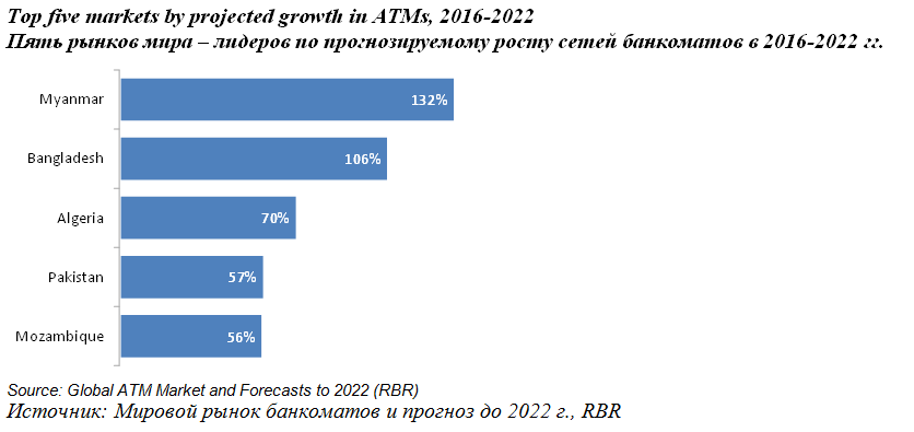 Рост банкоматных сетей. Развивающиеся рынки на низком старте  - рис.1