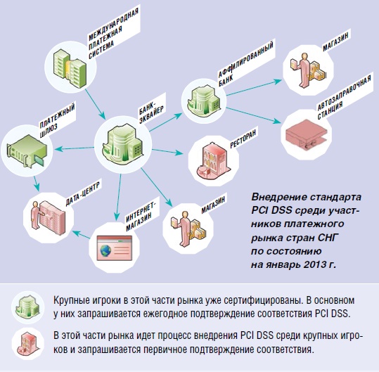 PCI DSS – что нас ждет в ближайшем будущем? - рис.1 PCI DSS – что нас ждет в ближайшем будущем? - рис.1