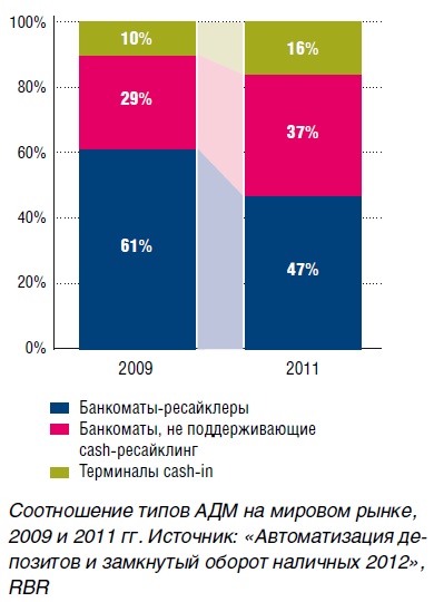 Cash-in становится стандартом - рис.1 Cash-in становится стандартом - рис.1