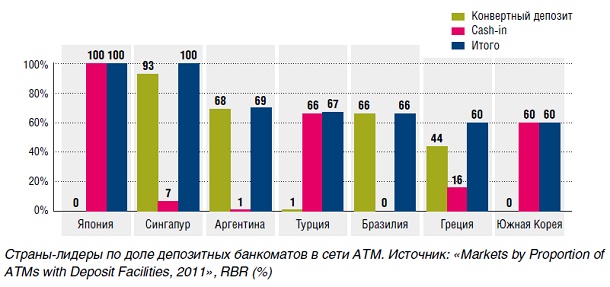 Cash-in становится стандартом - рис.2 Cash-in становится стандартом - рис.2