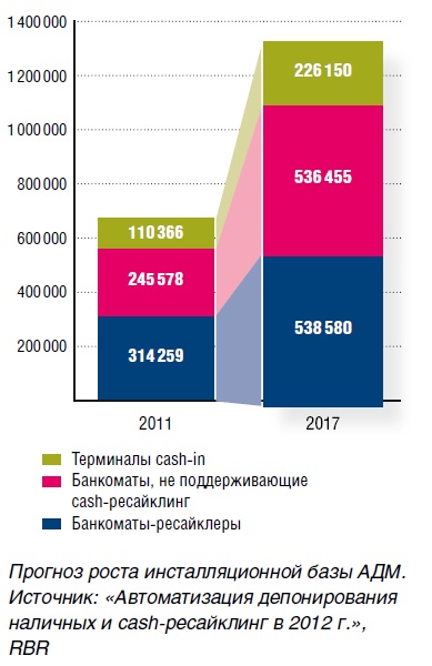 Cash-in становится стандартом - рис.5 Cash-in становится стандартом - рис.5