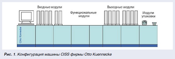 Сортируем эмиссию - рис.2 Сортируем эмиссию - рис.2