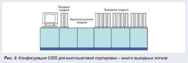 Сортируем эмиссию - рис.4 Сортируем эмиссию - рис.4