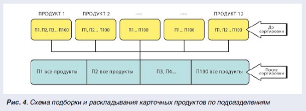 Сортируем эмиссию - рис.5 Сортируем эмиссию - рис.5