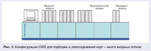 Сортируем эмиссию - рис.6 Сортируем эмиссию - рис.6