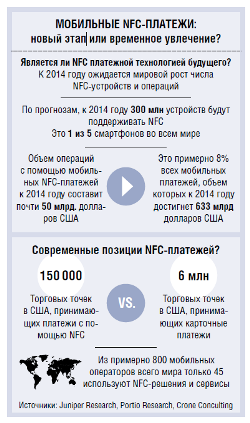 NFC против конкурентов: чем закончатся бесконтактные войны? - рис.1