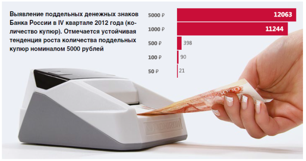 Автоматический детектор  валют: безопасность 24×7 - рис.1 Автоматический детектор  валют: безопасность 24×7 - рис.1