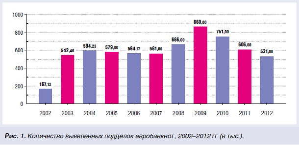 Евро второй серии  глазами австрийского ЦБ - рис.5 Евро второй серии  глазами австрийского ЦБ - рис.5