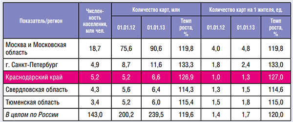 Краснодарский край  готовится к Сочи−2014 - рис.4 Краснодарский край  готовится к Сочи−2014 - рис.4