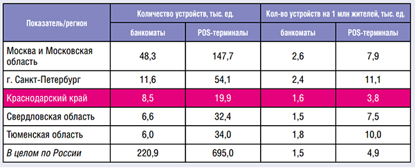 Краснодарский край  готовится к Сочи−2014 - рис.6 Краснодарский край  готовится к Сочи−2014 - рис.6