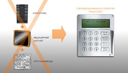 UPT и стандарты безопасности:  в поисках золотой середины - рис.4 UPT и стандарты безопасности:  в поисках золотой середины - рис.4