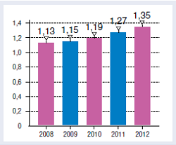 Борьба за клиентов стимулирует рост европейского карточного рынка - рис.4