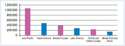 Азия лидирует  на быстрорастущем мировом рынке ATM - рис.2