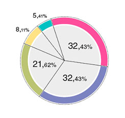 ПЛАС-опрос: первые результаты - рис.10