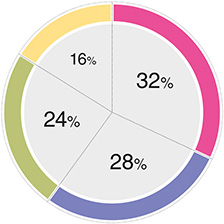 ПЛАС-опрос: за мошенничество  с собственными картами  следует ввести уголовную  ответственность - рис.4 ПЛАС-опрос: за мошенничество  с собственными картами  следует ввести уголовную  ответственность - рис.4