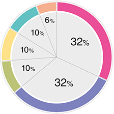 ПЛАС-опрос: за мошенничество  с собственными картами  следует ввести уголовную  ответственность - рис.5 ПЛАС-опрос: за мошенничество  с собственными картами  следует ввести уголовную  ответственность - рис.5