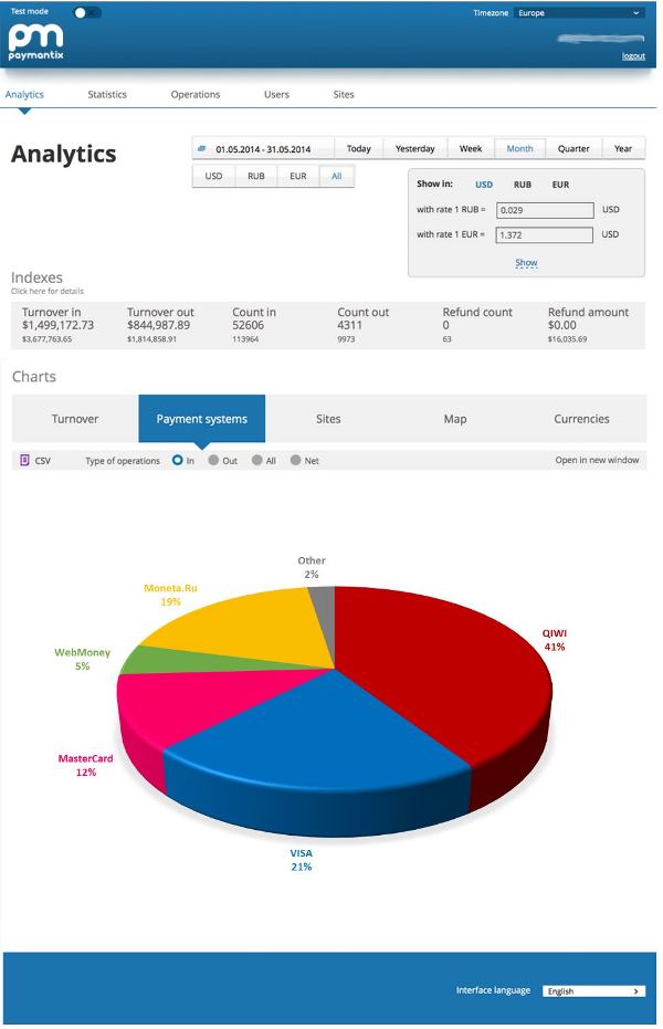 Paymantix: «Мы экспортируем в Россию культуру применения платежных сервисов» - рис.1 Paymantix: «Мы экспортируем в Россию культуру применения платежных сервисов» - рис.1