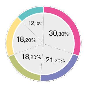 ПЛАС-опрос: платежный сервис  Apple Pay сможет стать  конкурентом Google Wallet,  PayPal и NFC-кошелькам - рис.4
