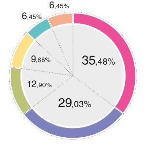 ПЛАС-опрос: платежный сервис  Apple Pay сможет стать  конкурентом Google Wallet,  PayPal и NFC-кошелькам - рис.5