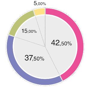 ПЛАС-опрос: платежный сервис  Apple Pay сможет стать  конкурентом Google Wallet,  PayPal и NFC-кошелькам - рис.6