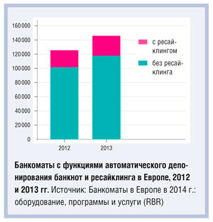 Операторы европейских сетей  банкоматов: инновации важнее  экспансивного роста - рис.1 Операторы европейских сетей  банкоматов: инновации важнее  экспансивного роста - рис.1