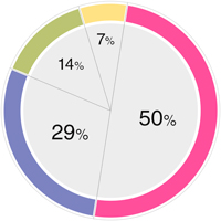 ПЛАС - опрос: названы самые распространенные заблуждения о наличных	 - рис.1