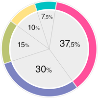 ПЛАС - опрос: названы самые распространенные заблуждения о наличных	 - рис.2
