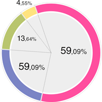 ПЛАС - опрос: названы самые распространенные заблуждения о наличных	 - рис.3