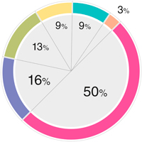 ПЛАС - опрос: названы самые распространенные заблуждения о наличных	 - рис.5
