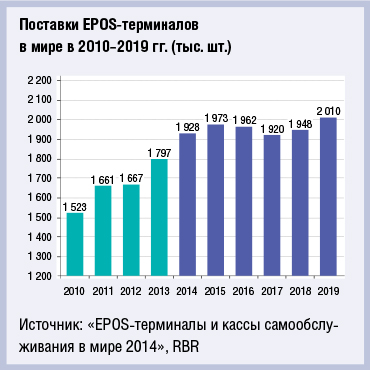 Улучшение экономической конъюнктуры дает ритейлерам новые стимулы для инвестирования в EPOS–терминалы - рис.1