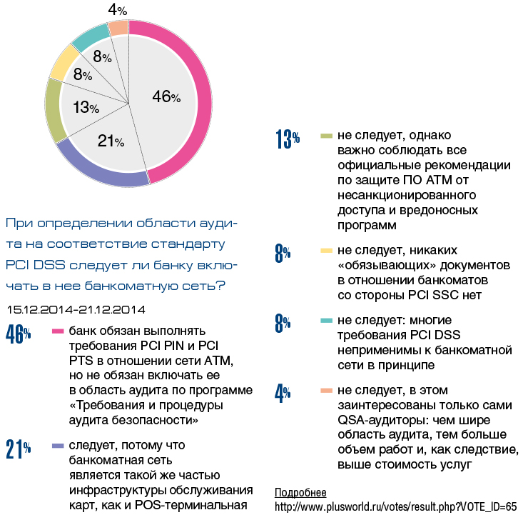 ПЛАС-опрос: названы ключевые тренды развития банковского ИТ в 2014 году - рис.2