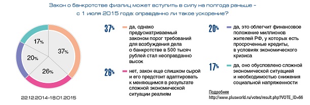 ПЛАС-опрос: необходимо создать альтернативу SWIFT на уровне БРИКС или ШОС - рис.1