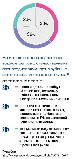 ПЛАС-опрос: необходимо создать альтернативу SWIFT на уровне БРИКС или ШОС - рис.4