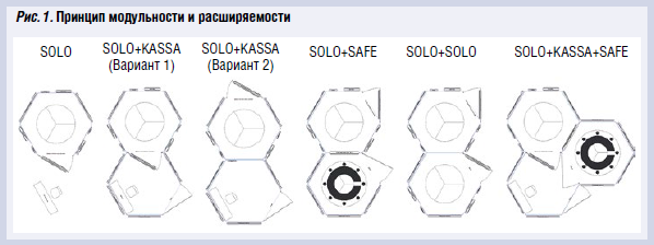 Роботизированная платформа MonRo: новый подход к автоматизации банковского обслуживания - рис.1