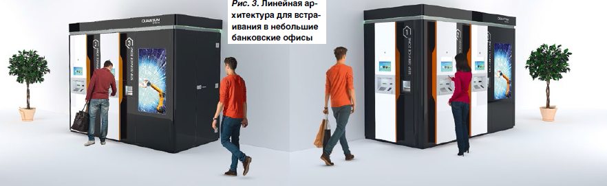 Роботизированная платформа MonRo: новый подход к автоматизации банковского обслуживания - рис.3