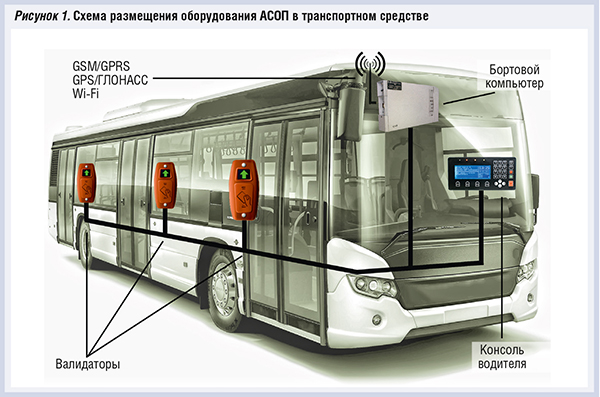 Схема оплаты проезда автобус в подмосковье