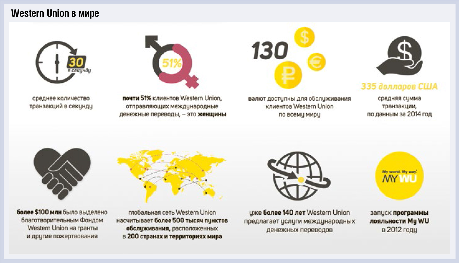 Денежные переводы: граница между конкуренцией и синергией становится все прозрачнее - рис.1 Денежные переводы: граница между конкуренцией и синергией становится все прозрачнее - рис.1