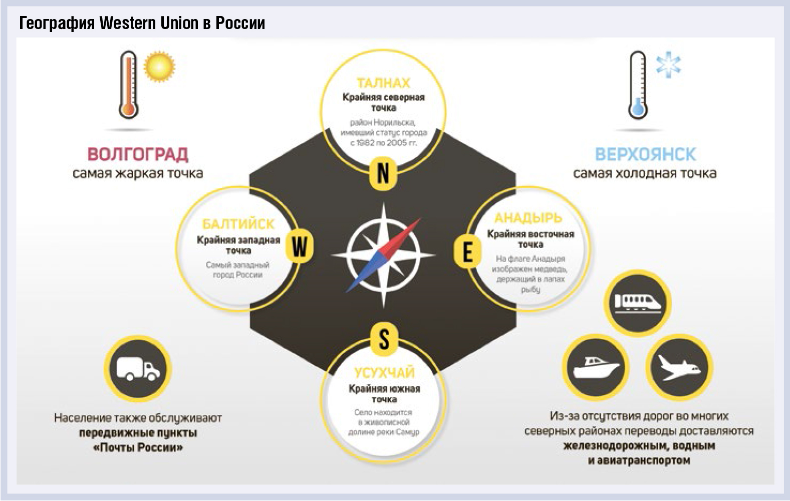 Денежные переводы: граница между конкуренцией и синергией становится все прозрачнее - рис.5 Денежные переводы: граница между конкуренцией и синергией становится все прозрачнее - рис.5