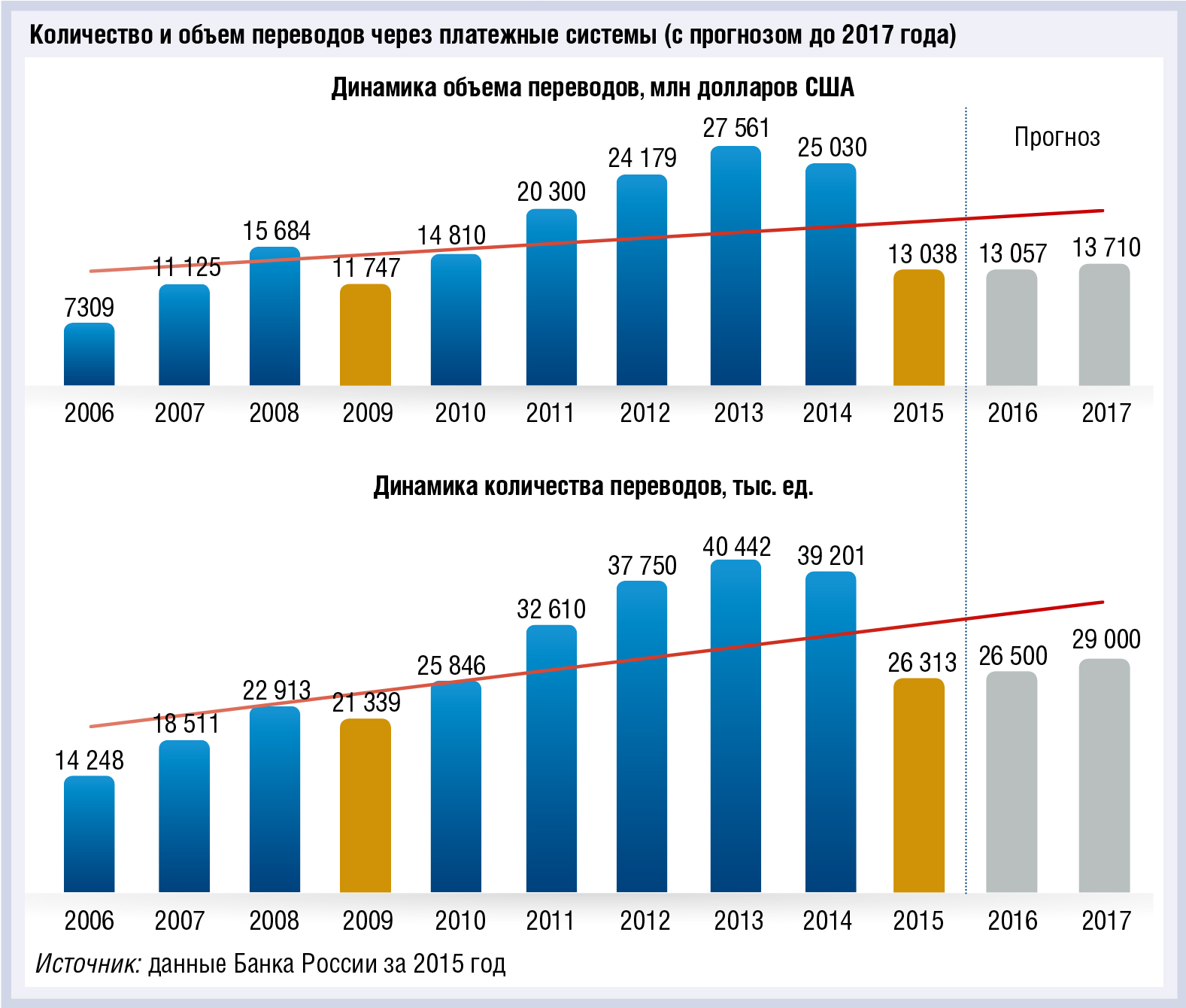BLIZKO: «Рынок трансграничных денежных переводов нуждается в оздоровлении» - рис.2 BLIZKO: «Рынок трансграничных денежных переводов нуждается в оздоровлении» - рис.2