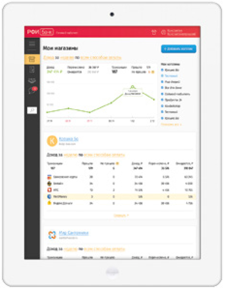 Заур Бесолов: Бизнес-план – стать лучшим банком для электронной коммерции в России - рис.4 Заур Бесолов: Бизнес-план – стать лучшим банком для электронной коммерции в России - рис.4