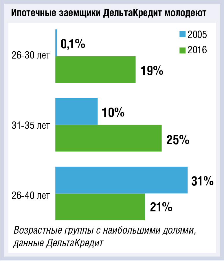 Ипотека в сложный период: ставка на онлайн-обслуживание - рис.3 Ипотека в сложный период: ставка на онлайн-обслуживание - рис.3